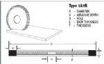 Ultrathin Diamond & CBN Cutting Wheels